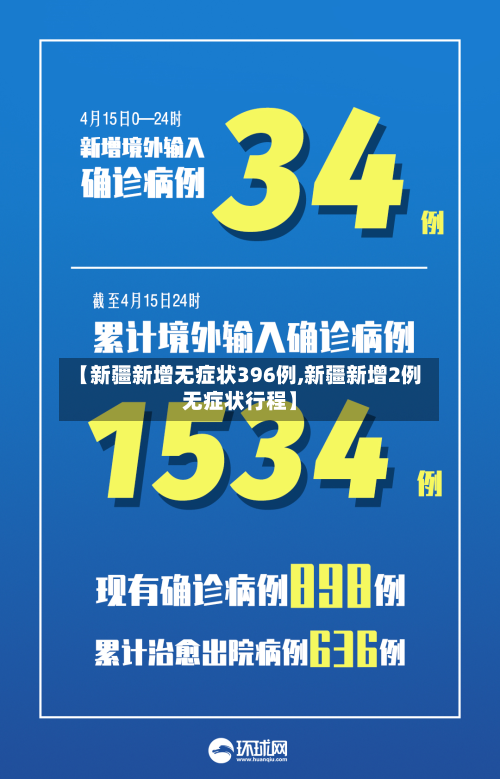 【新疆新增无症状396例,新疆新增2例无症状行程】-第2张图片