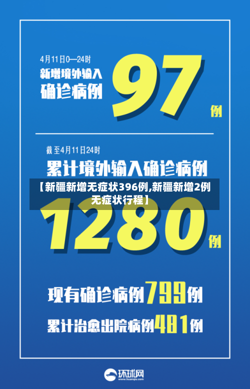 【新疆新增无症状396例,新疆新增2例无症状行程】-第1张图片
