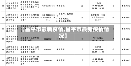 【昌平市最新疫情,昌平市最新疫情情况】-第1张图片