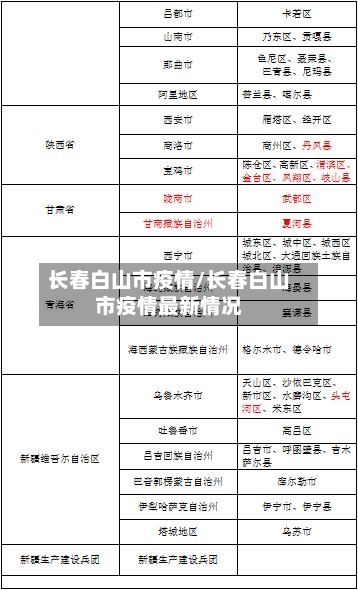 长春白山市疫情/长春白山市疫情最新情况-第2张图片