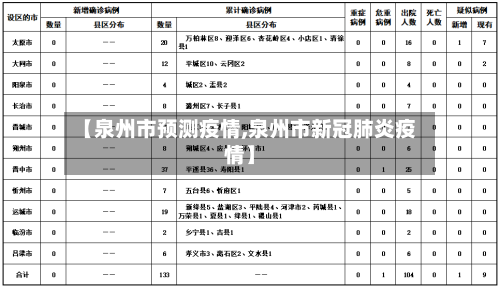 【泉州市预测疫情,泉州市新冠肺炎疫情】-第2张图片