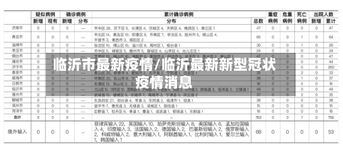 临沂市最新疫情/临沂最新新型冠状疫情消息-第1张图片