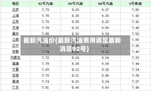 最新汽油价(最新汽油费用调整最新消息92号)-第1张图片