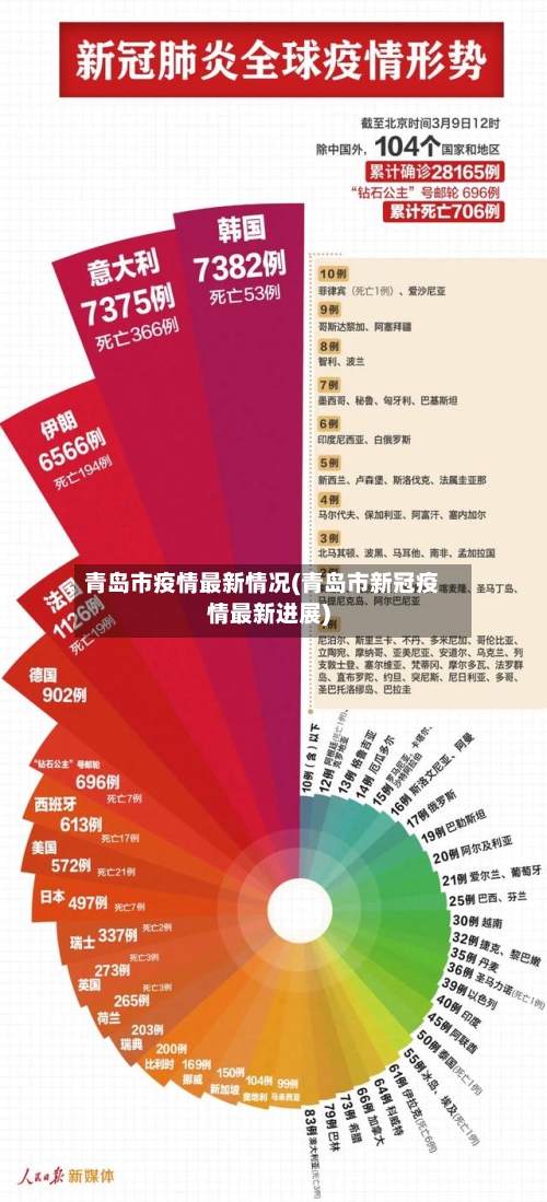 青岛市疫情最新情况(青岛市新冠疫情最新进展)-第1张图片