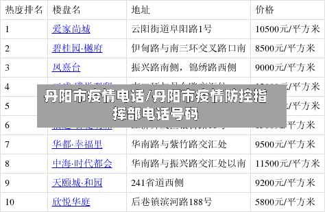 丹阳市疫情电话/丹阳市疫情防控指挥部电话号码-第1张图片
