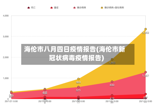 海伦市八月四日疫情报告(海伦市新冠状病毒疫情报告)-第1张图片