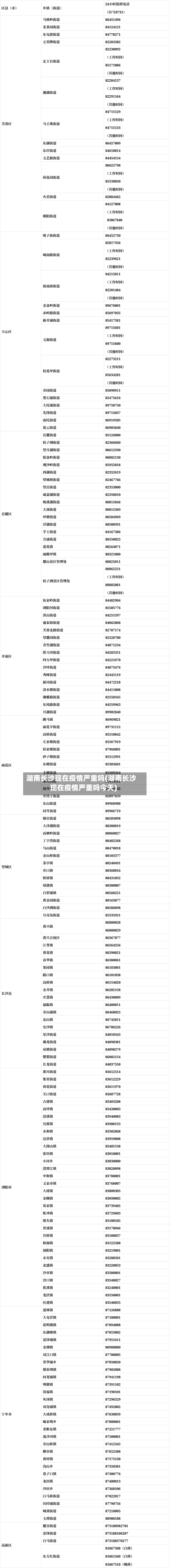 湖南长沙现在疫情严重吗(湖南长沙现在疫情严重吗今天)-第1张图片