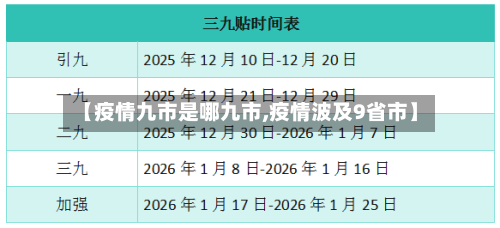 【疫情九市是哪九市,疫情波及9省市】-第2张图片
