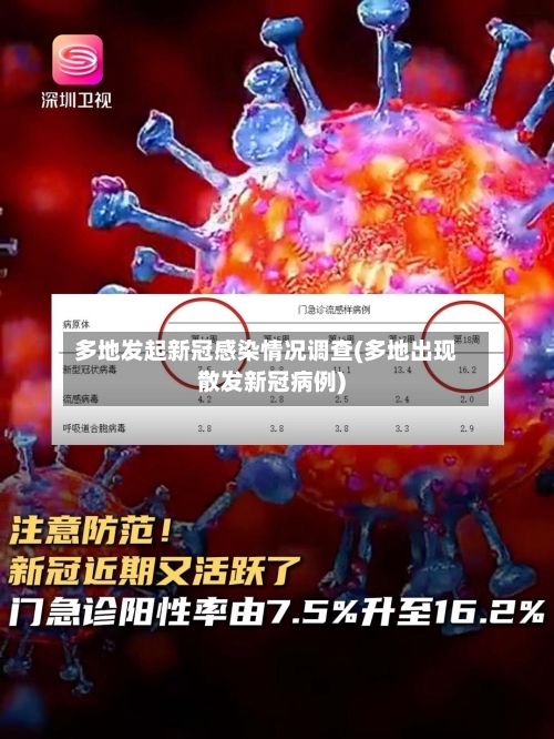 多地发起新冠感染情况调查(多地出现散发新冠病例)-第1张图片