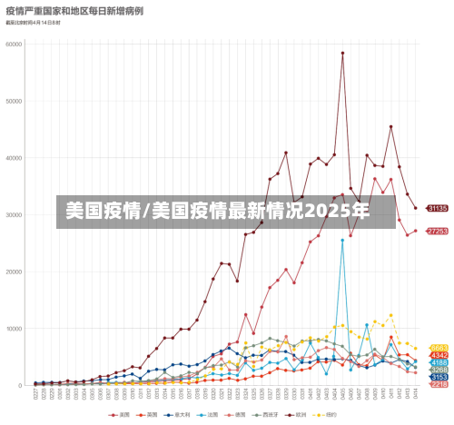 美国疫情/美国疫情最新情况2025年-第2张图片