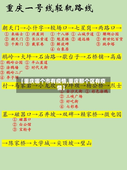 【重庆哪个市有疫情,重庆那个区有疫情】-第1张图片