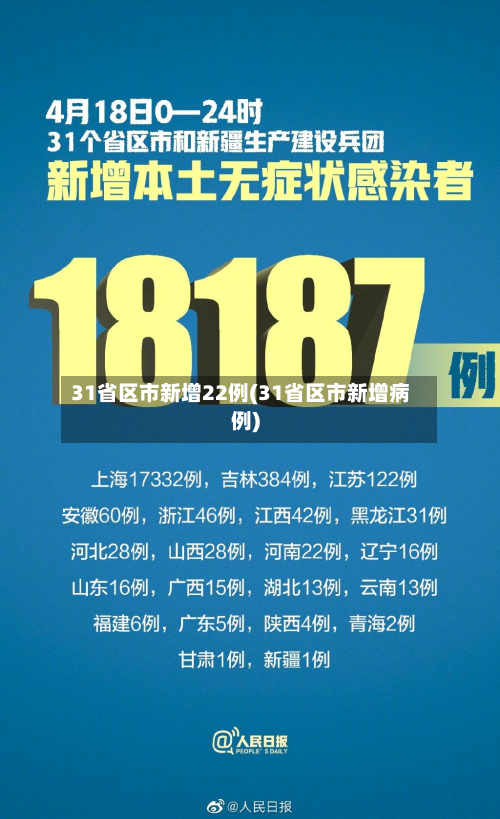 31省区市新增22例(31省区市新增病例)-第1张图片