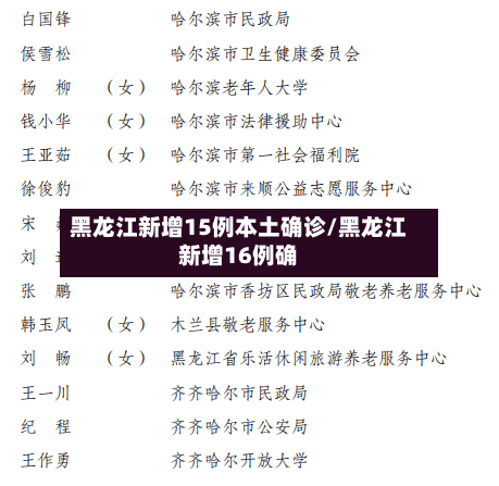 黑龙江新增15例本土确诊/黑龙江新增16例确-第1张图片