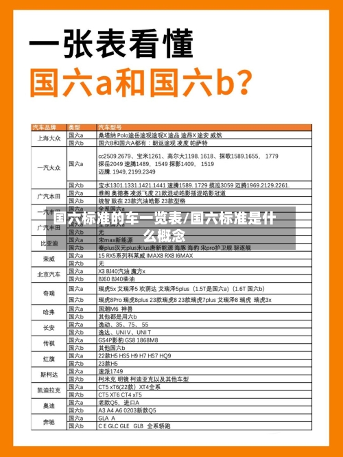 国六标准的车一览表/国六标准是什么概念-第2张图片