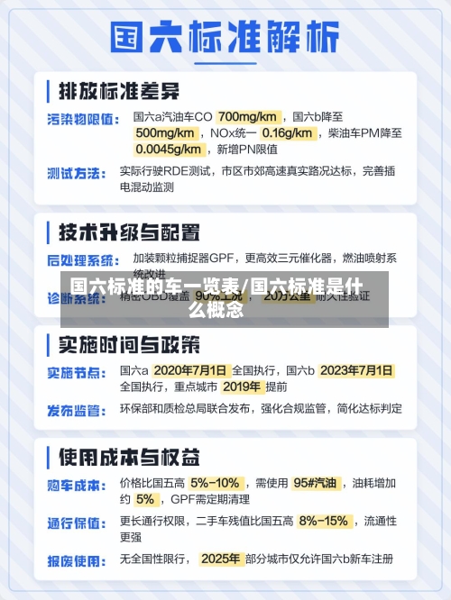国六标准的车一览表/国六标准是什么概念-第3张图片
