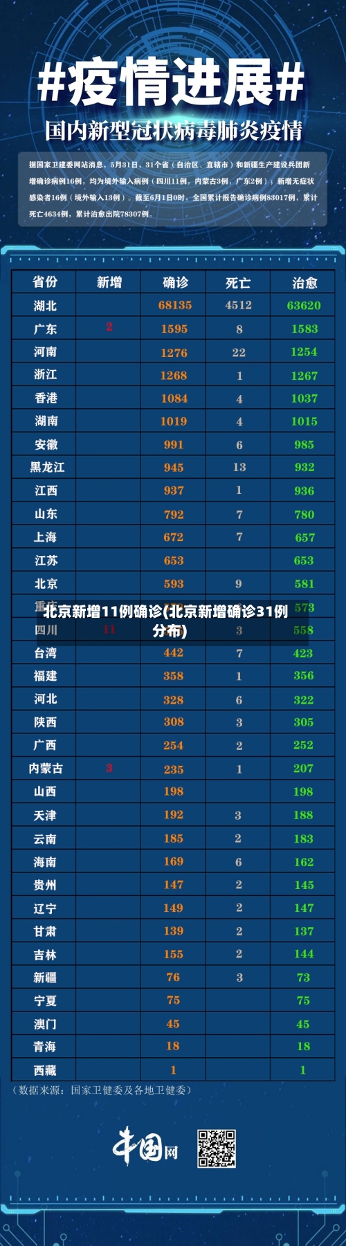 北京新增11例确诊(北京新增确诊31例分布)-第2张图片