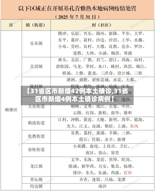 【31省区市新增42例本土确诊,31省区市新增4例本土确诊病例】-第1张图片