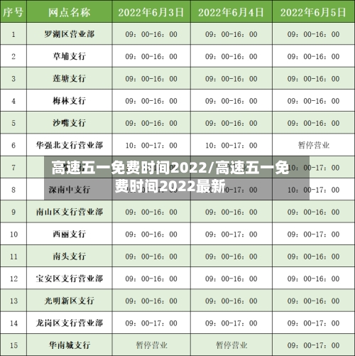 高速五一免费时间2022/高速五一免费时间2022最新-第1张图片