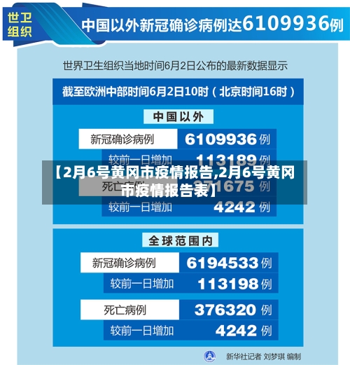 【2月6号黄冈市疫情报告,2月6号黄冈市疫情报告表】-第1张图片