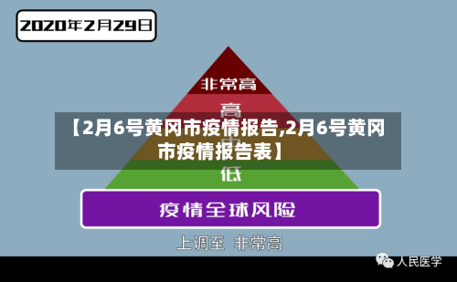 【2月6号黄冈市疫情报告,2月6号黄冈市疫情报告表】-第2张图片