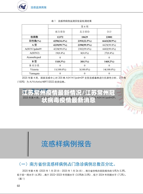 江苏常州疫情最新情况/江苏常州冠状病毒疫情最新消息-第1张图片
