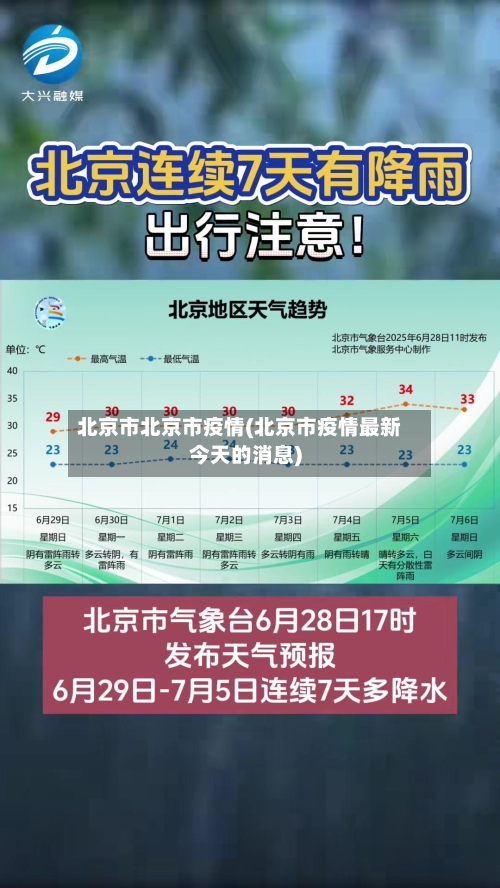 北京市北京市疫情(北京市疫情最新今天的消息)-第1张图片