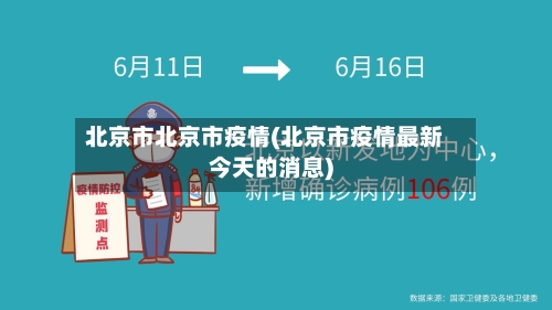 北京市北京市疫情(北京市疫情最新今天的消息)-第3张图片