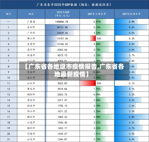 【广东省各地级市疫情报告,广东省各地最新疫情】-第2张图片