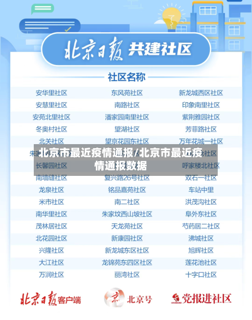 北京市最近疫情通报/北京市最近疫情通报数据-第3张图片