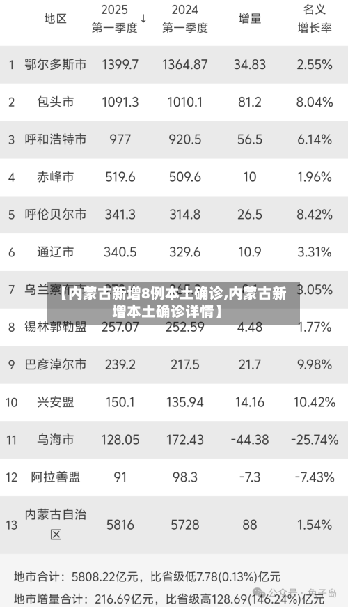 【内蒙古新增8例本土确诊,内蒙古新增本土确诊详情】-第1张图片