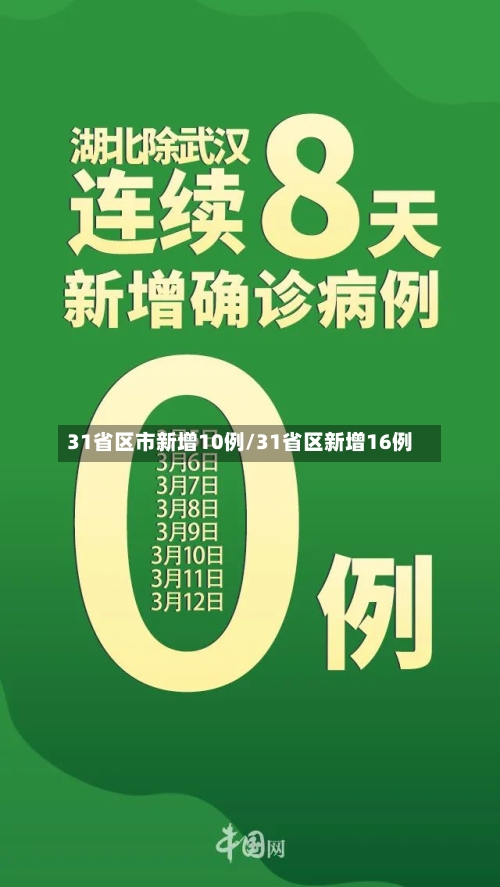 31省区市新增10例/31省区新增16例-第1张图片