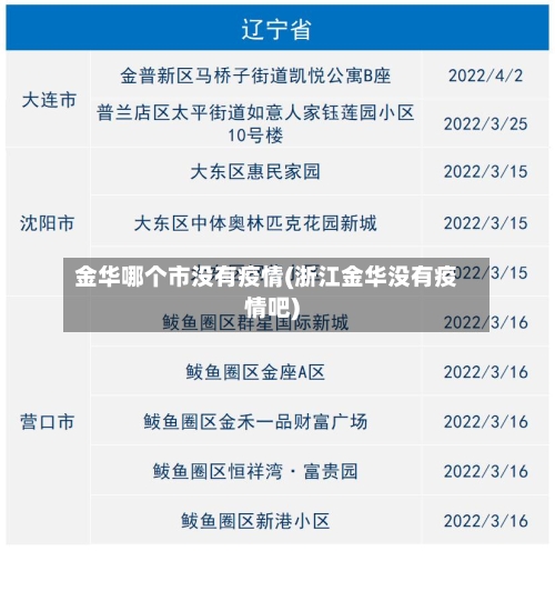 金华哪个市没有疫情(浙江金华没有疫情吧)-第3张图片