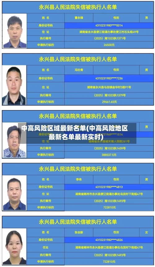 中高风险区域最新名单(中高风险地区最新名单最新实时)-第3张图片