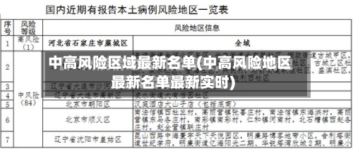 中高风险区域最新名单(中高风险地区最新名单最新实时)-第1张图片