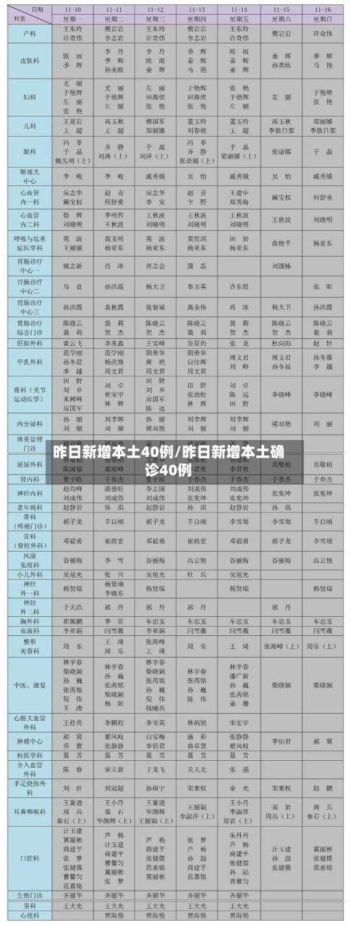 昨日新增本土40例/昨日新增本土确诊40例-第1张图片