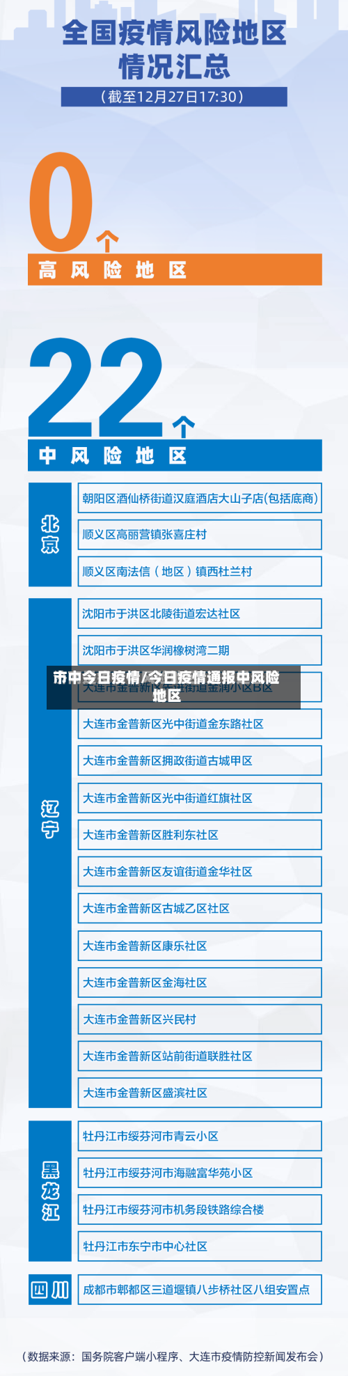 市中今日疫情/今日疫情通报中风险地区-第1张图片