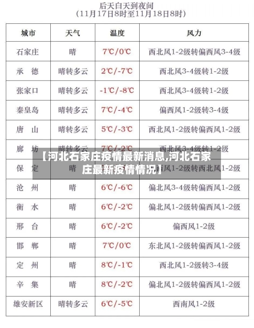 【河北石家庄疫情最新消息,河北石家庄最新疫情情况】-第2张图片