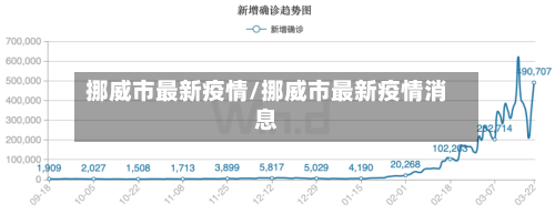 挪威市最新疫情/挪威市最新疫情消息-第3张图片