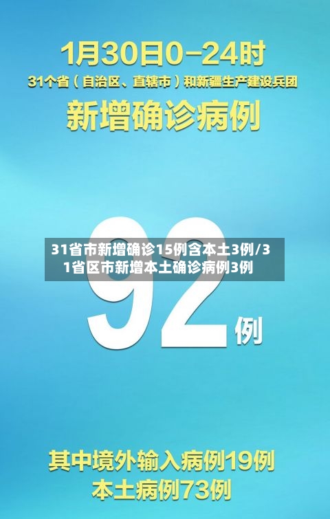 31省市新增确诊15例含本土3例/31省区市新增本土确诊病例3例-第2张图片