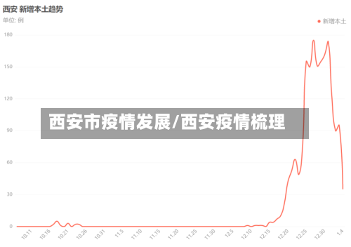 西安市疫情发展/西安疫情梳理-第1张图片