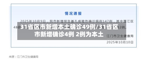 31省区市新增本土确诊49例/31省区市新增确诊4例 2例为本土-第1张图片