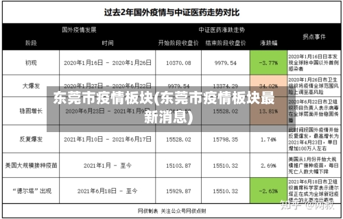 东莞市疫情板块(东莞市疫情板块最新消息)-第3张图片