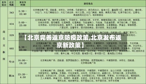 【北京完善返京防疫政策,北京发布返京新政策】-第1张图片