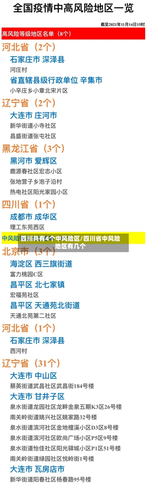 四川共有4个中风险区/四川省中风险地区有几个-第2张图片