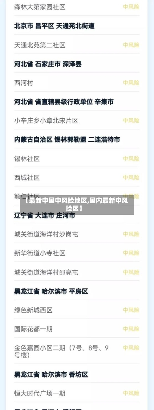 【最新中国中风险地区,国内最新中风险区】-第1张图片