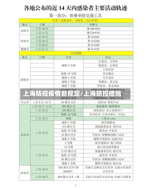 上海防控疫情新规定/上海防控措施-第1张图片