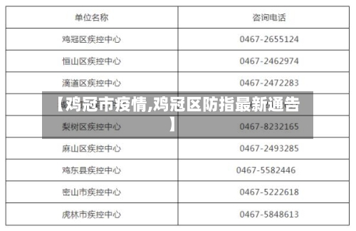 【鸡冠市疫情,鸡冠区防指最新通告】-第3张图片