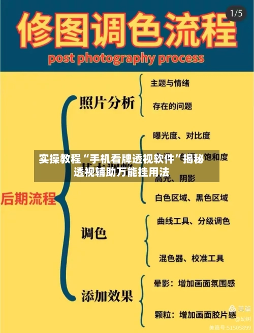 实操教程“手机看牌透视软件”揭秘透视辅助万能挂用法-第1张图片