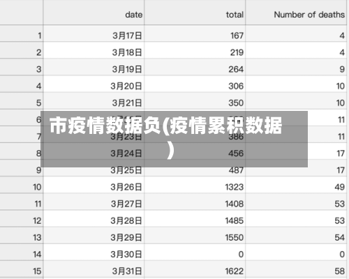 市疫情数据负(疫情累积数据)-第1张图片