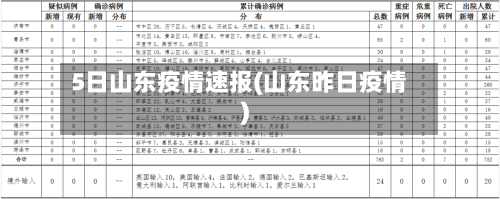 5日山东疫情速报(山东昨日疫情)-第1张图片